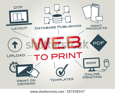 Web-to-print, also known as Web2Print, remote publishing or print e-commerce is a broad term that refers to the practice of doing print business using web sites