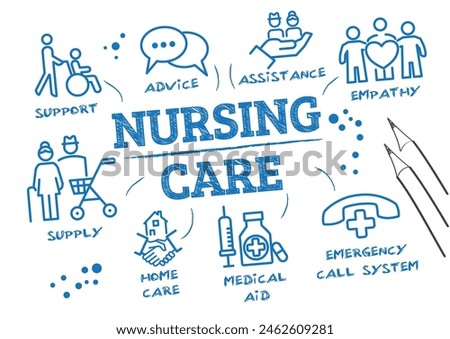 nursing care vector illustration concept with keywords and icons on white background