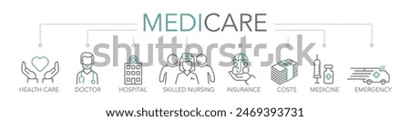 Banner medicare concept. Keywords and editable thin line vector icons two-tone