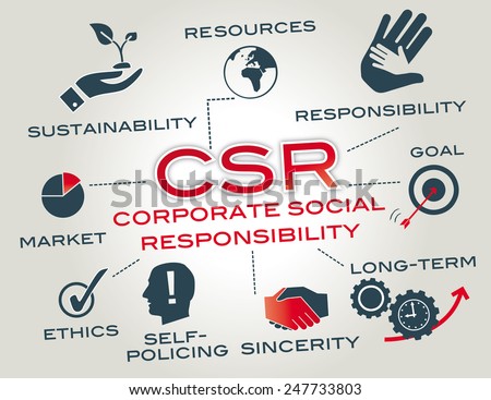 Corporate social responsibility is a form of corporate self-regulation integrated into a business model