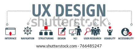 Banner user experience design - UX design includes elements of interaction design, information architecture, user research. Vector illustration with icons and keywords