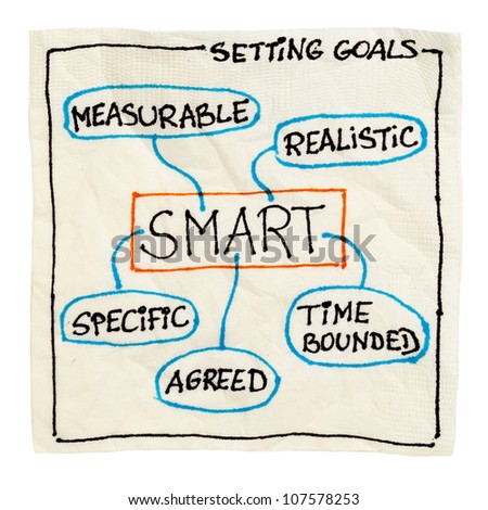 SMART (Specific, Measurable, Agreed, Realistic, Time-bound) goal setting concept - sketch on a cocktail napkin isolated on white
