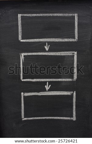 blank flow diagram (three rectangles connected with arrows) sketched with white chalk on blackboard