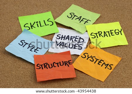 7S model for organizational culture, analysis and development (skills, staff, strategy, systems, structure, style, shared values) - colorful reminder notes on cork bulletin board