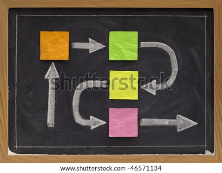 blank flowchart, time line or business diagram - crumpled sticky notes and white chalk drawing on blackboard