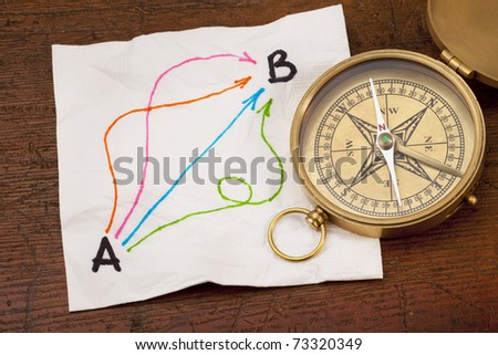 alternative pathways from point A to point B - napkin doodle with vintage brass compass on a wooden table