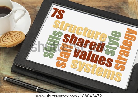 7S model for organizational culture, analysis and development (skills, staff, strategy, systems, structure, style, shared values) - text on digital tablet screen with a cup of coffee