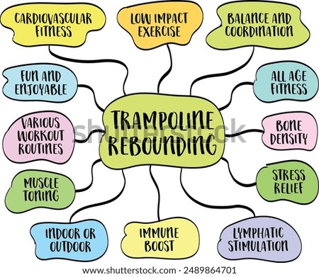 health and fitness benefits of mini trampoline rebounding, mind map infographics sketch