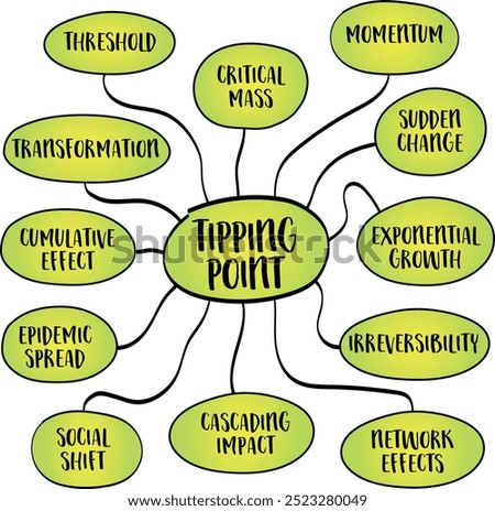 Tipping point is a critical threshold in a system where a small change or action causes a significant and often irreversible shift or transformation, mind map; diagram