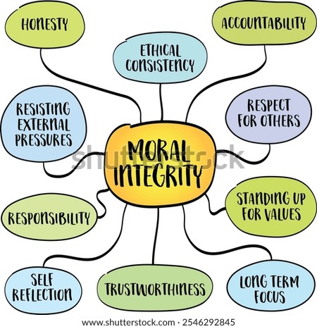 Moral integrity - a commitment to uphold ethical principles and values, even in challenging situations, mind map infographics sketch.