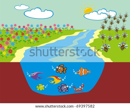 VECTOR - Summer Landscape - Meadow filled with Flowers beside the River & on the other Side Group of Bees - Also Cross-section of the River showing the Sea Life of many Fish Crab - Sky with Cloud Sun