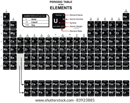 Periodic Table Of The Chemical Elements - Including Element Name ...