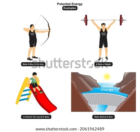 Potential Energy Examples including a bow and arrow a raised weight a child at the top of a slide and a water behind a dam for physics science and education 