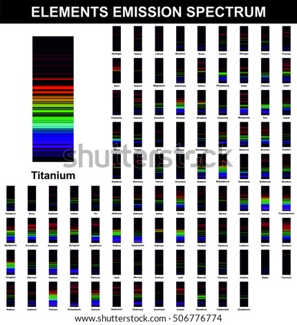 Vector Chemical Elements Emission Spectrum Each Element has Unique Spectra like Finger Print