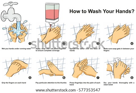 How to Wash & Clean Your Hand step by step infographic illustration correct way instructions to wash them by water liquid soap lather complete coverage of all surfaces for medical education awareness 