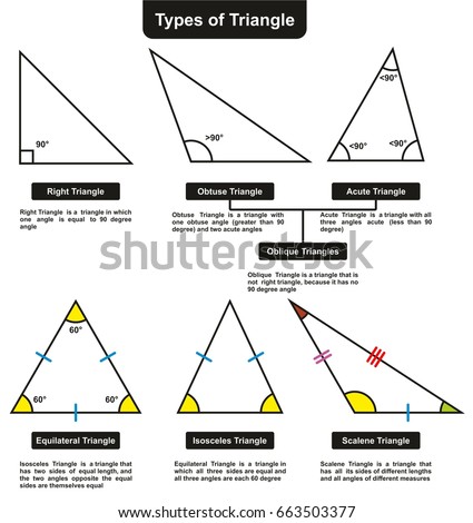 Different Types of Triangles with definitions angles infographic diagram including right obtuse acute oblique equilateral isosceles and scalene for mathematics science education