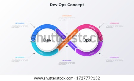 Infinity symbol diagram. Concept of 6 stages of DevOps cycle, software development and information technology operations. Simple infographic design template. Flat vector illustration for presentation.