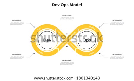 Infinity symbol graph. Concept of 6 elements of DevOps model, software development, engineering, information technology operations. Minimal infographic design template. Flat vector illustration.
