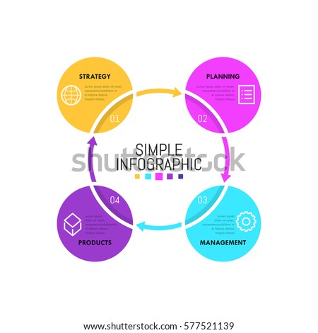 Simple infographic design template. Four circles with linear icons and text boxes placed around center and connected by arrows. Steps of successful business development concept. Vector illustration.