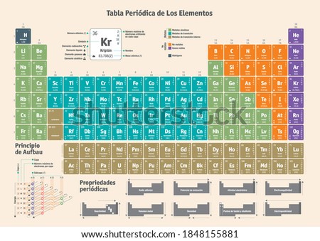 Periodic Table of the Chemical Elements in Spanish