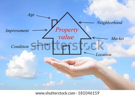 Property value in hand