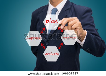 business man writing diagram of business improvement circle plan - implement - evaluate - improve