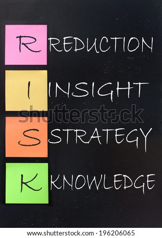 Risk management acronym on a blackboard