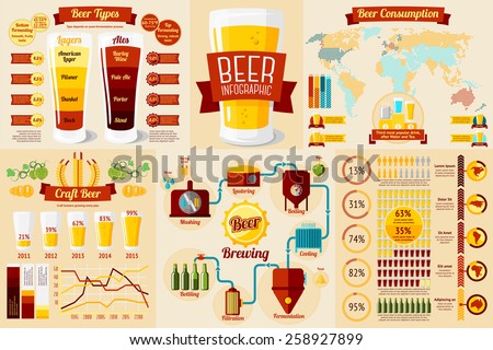 Set of Beer Infographic elements with icons, different charts, rates etc. Beer types, craft beer, beer consumption, beer brewing process etc. Vector 
