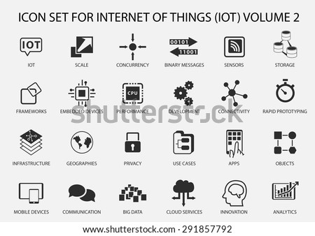 Simple internet of things icon set. Symbols for IOT with flat design.