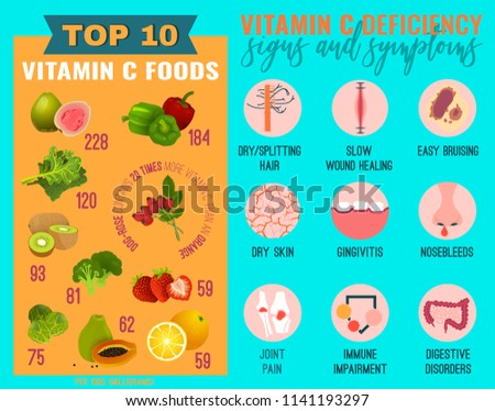 Signs and symptoms of Vitamin C deficiency. Icons set with high vitamin C food sources. Isolated vector illustration on a bright blue background in a flat style. Beauty, health care, eutrophy concept.