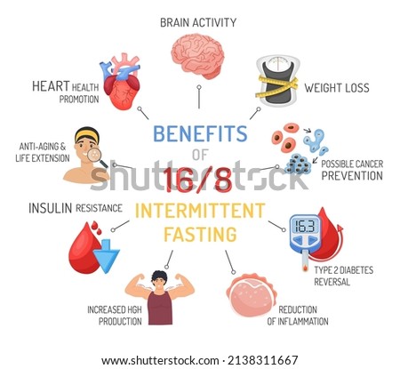 Intermittent fasting benefits. Personal diet plan concept. Help your body burn fat. Specific time eating. World's most popular health trend. Editable vector illustration isolated on a white background