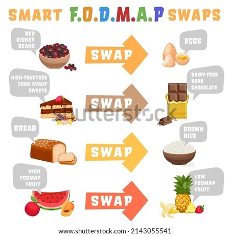 Start low FODMAPS diet. Fodmaps are hard to digest carbohydrates and sugars. Healthy nutrition infographics. Irritable Bowel Syndrome. Digestive problems causes. Vertical poster. Vector illustration