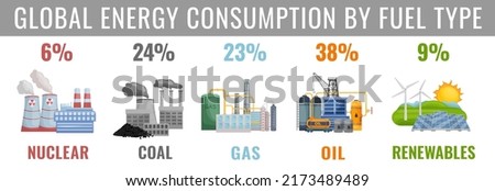 How much energy we consume. Fossil fuel. Renewable energy. Nuclear, petroleum, oil, natural gas, coal fuels. Educative poster with cartoon icons. Editable vector illustration on a white background.