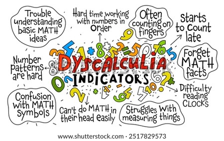 Dyscalculia concept. Math disability banner. Number dyslexia horizontal poster. Arithmetic disorder landscape print. Editable vector illustration in pop art style isolated on a white background