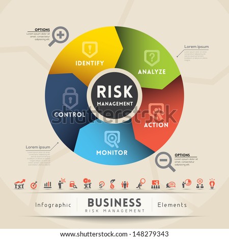 Stock options risk management