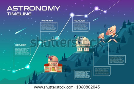 Astronomy timeline vector concept illustration. Astronomical buildings to observe the sky, observatory with giant telescope, planetarium, satellite dishes on hills. Cartoon background for infographic