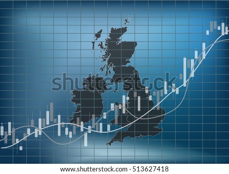 United Kingdom Finance and market 