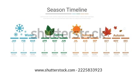 timeline season template for 12 months, 1 year, can be used for noting steps or processes for business or travel in one year, easy to present.