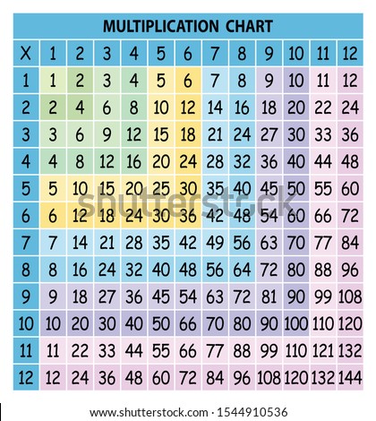 Multiplication Chart for education. Colorful multiplication table vector. Multiplication table between 1 to 12 as educational material
