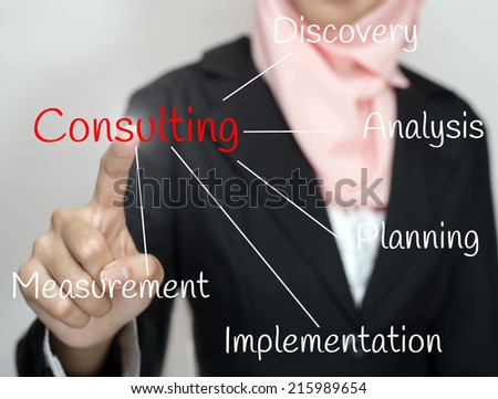 business women touch social business consulting concept
