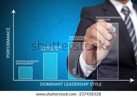 Executive pointing on leadership graph