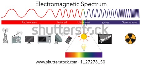 Science Electromagnetic Spectrum diagram illustration