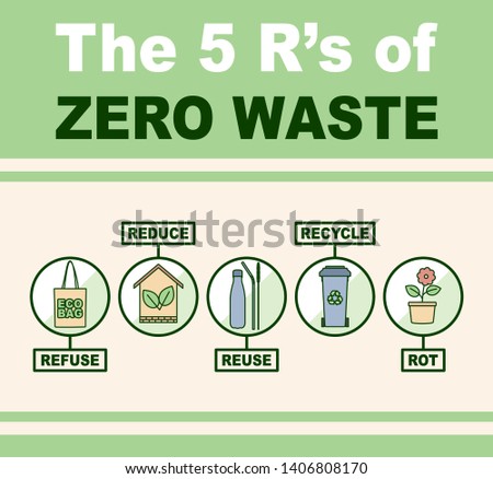 The 5 R's of Zero Waste. Vector illustration with flat icons in cicles with inscriptions: refuse, reduce, reuse, recycle, rot.  Stock fotó © 
