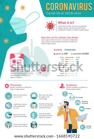 Coronavirus Infographic Template showing Facts, Statistic, Incubation, Prevention, Symptoms. with Icons, Man sneeze and cough while holding laptop