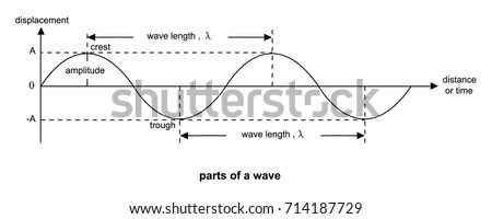 parts of a wave