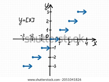 A hand-drawn plot of integer part of x function on a checkered sheet of paper. Vector drawing of a graph of a mathematical curve