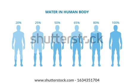 Water in human body - health poster with cartoon people with bodies on different percentage of hydration filled with blue liquid. Flat isolated vector illustration