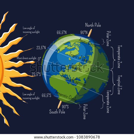 Similar – Image, Stock Photo Globalization and dependence