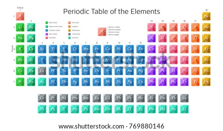 Periodic Table Of The Chemical Elements Free Vector Art