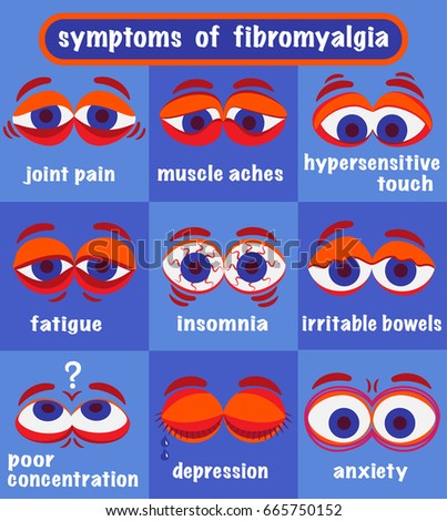 vector infographic showing the main fibromyalgia symptoms using cartoon eyes